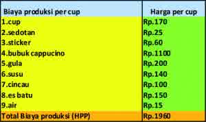 analisa2-cappucino-cincau